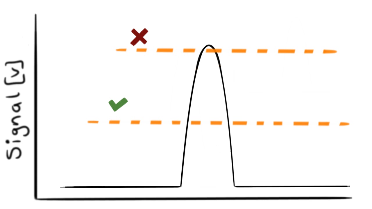 Threshold Select Slope Large 